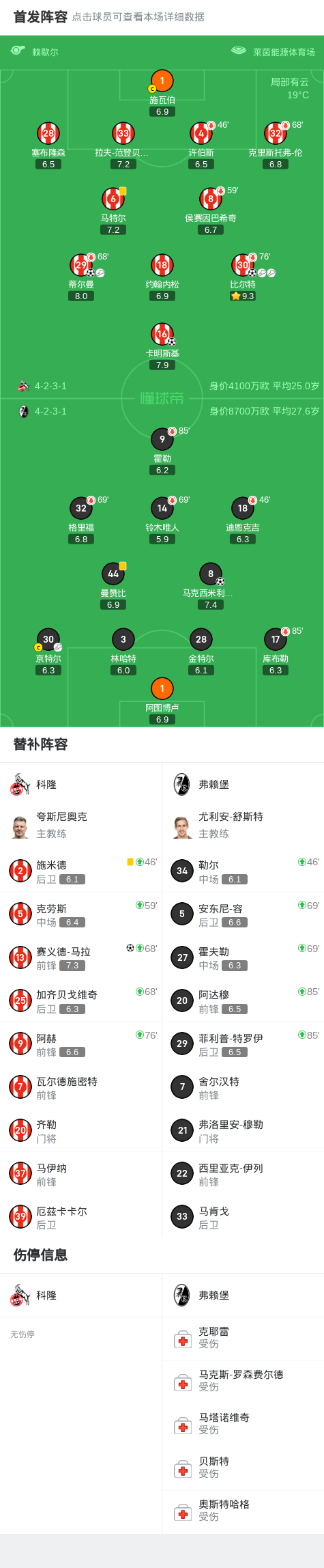 科隆4-1大胜弗赖堡，赛义德-马拉、蒂尔曼破门